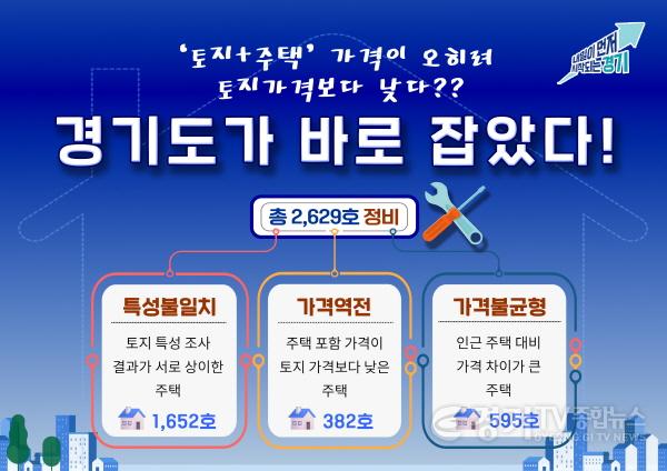 [크기변환]그래픽보도자료_개별주택가격+정비(1).jpg