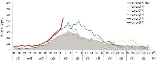 [크기변환]02-1 겨울철 노로바이러스 주의.jpg