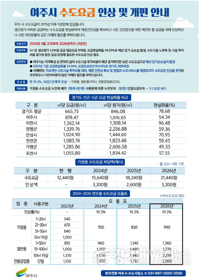 [크기변환]01-여주시 수도요금 인상 안내.png