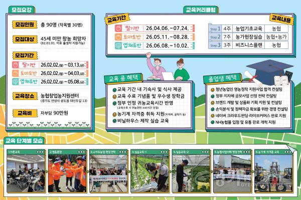 [크기변환](붙임2) 26년도 청년농부사관학교 리플렛(내지) (1).jpg