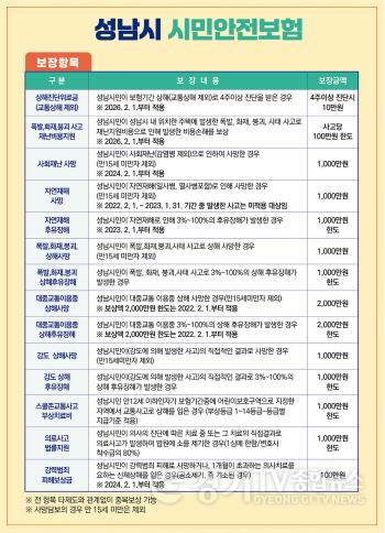 [크기변환]재난안전관-2026년 성남시 시민안전보험 홍보 리플렛(후면).jpg