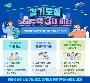 [크기변환]경기도형+공공주택+인포그래픽.jpg