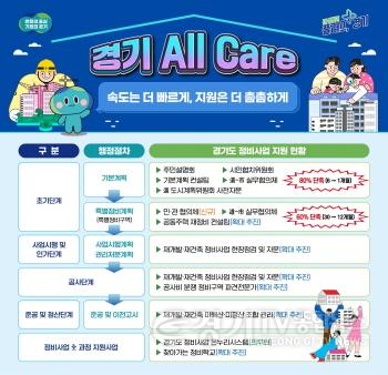 [크기변환]인포그래픽(노후신도시정비과) (1).jpg