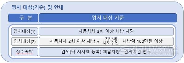[크기변환]2-1 평택시 자동차세 체납차량 번호판 영치 사전예고 실시.jpg