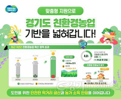 [크기변환]그래픽보도자료_경기도+친환경농업+인증면적+증가.jpg