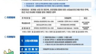 [크기변환]1. 용인특례시 녹물 없는 우리집 수도관 개량사업 홍보 포스터.jpg