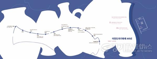 [크기변환]1 흙과 불의 40년 제40회 이천도자기축제 40년의 시간을 담은 아카이브관 운영2.JPG