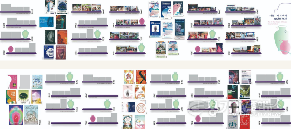 [크기변환]1 흙과 불의 40년 제40회 이천도자기축제 40년의 시간을 담은 아카이브관 운영4 (2).png
