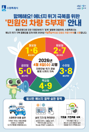[크기변환]원유 자원안보위기 경보 ‘경계’ 발령…수원특례시, 8일부터 공영주차장 승용차 5부제 시행.png