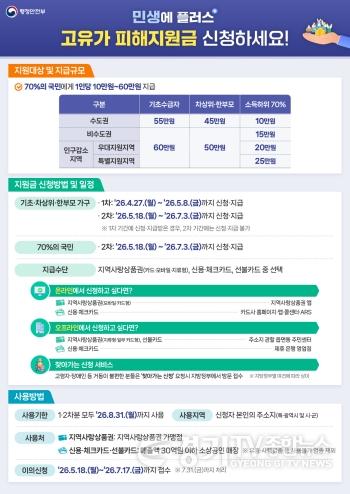 [크기변환]1. (복지정책과)안성시 고유가 피해지원금 지급 준비 완료 시민 불편 제로화.jpg