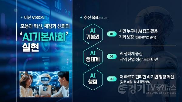 [크기변환]사진4)‘인공지능(AI) 기본사회’, 수원에서 실현한다.jpg