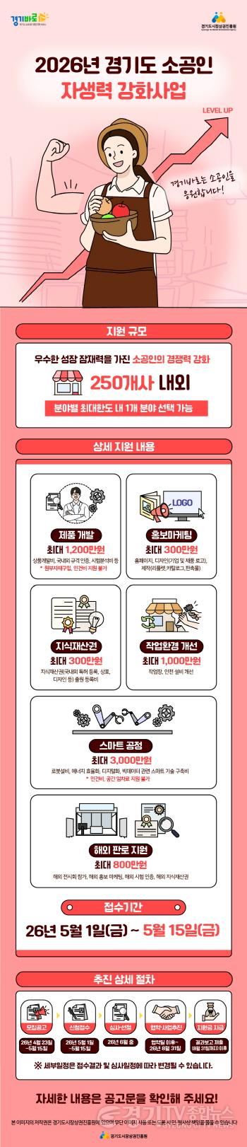 [크기변환]2 (일자리경제과)2026 안성시 소공인 자생력 강화사업 참여 소공인 모집.jpg