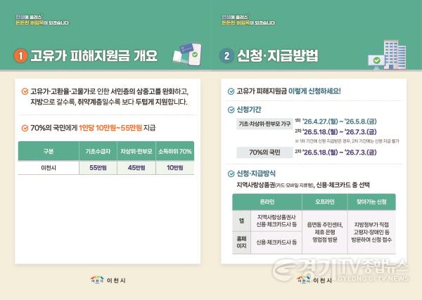 [크기변환]1 이천시 고유가 피해지원금 1차 지급 순항 찾아가는 신청 확대 추진.jpg