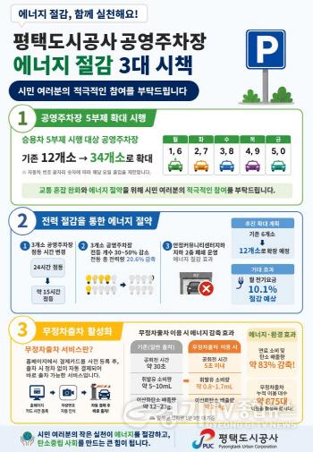 [크기변환](포스터)공영주차장 에너지 절감 3대 시책.jpg