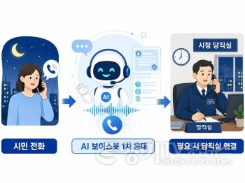 [크기변환]1 이천시민원콜센터 카카오톡 채널 가입자 3000명 돌파 3.jpg