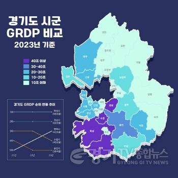 [크기변환]1 평택시 경제 규모 경기 TOP3 진입.jpg