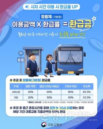 [크기변환]1-3 평택시 고유가 극복을 위한 대중교통 환급 전격 확대.jpg