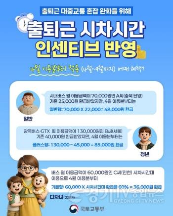 [크기변환]1-4 평택시 고유가 극복을 위한 대중교통 환급 전격 확대.jpg