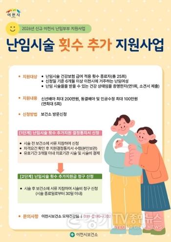 [크기변환]1 난임시술 횟수 추가 지원사업.jpg