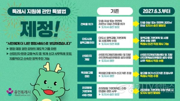 [크기변환]9. 용인특례시는 ‘특례시 지원에 관한 특별법’이 공포돼 2027년 6월 3일부터 시행된다고 밝혔다.jpg