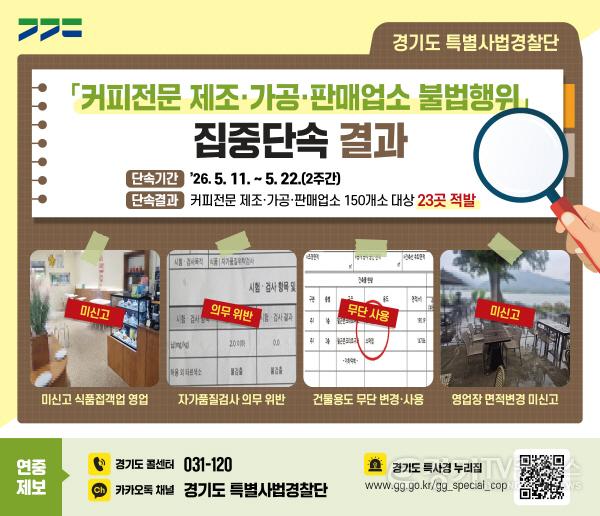 [크기변환]그래픽보도자료_커피전문 제조·가공·판매업소 불법행위 집중단속 결과.jpg