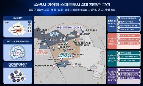 [크기변환]1. 수원특례시, 국토부 ‘2026년 거점형 스마트도시 조성사업’ 공모 선정…최대 160억 원 지원받는다.jpg