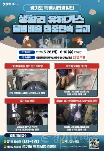 [크기변환]그래픽보도자료_생활권 유해가스 불법배출 집중단속 결과.jpg