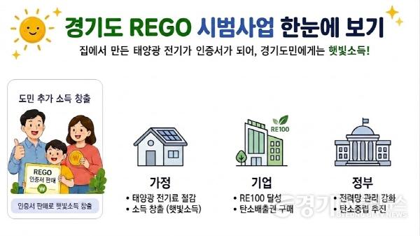[크기변환](그래픽)경기REGO시범사업.jpg