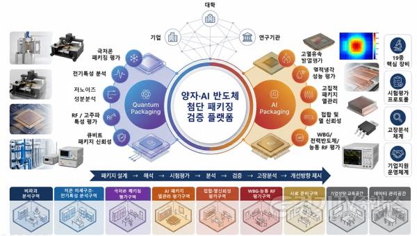 [크기변환]수원특례시, 산업통상부 ‘산업혁신기반구축사업 공모’ 선정… 미래 반도체 산업 경쟁력 높인다.jpg