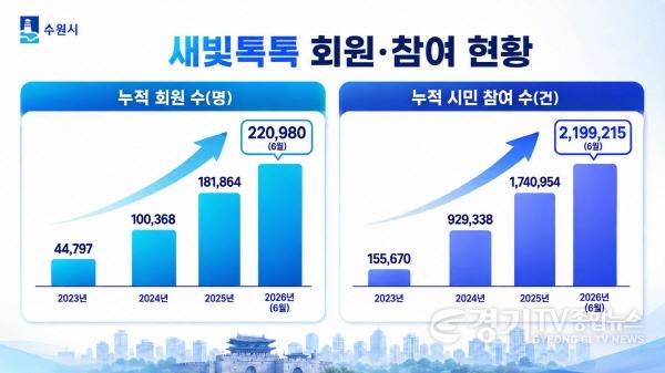 [크기변환]1-3. 새빛톡톡 현황 최종.jpg