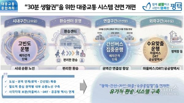 [크기변환]1-2_평택시_30분_생활권_위한_대중교통_혁신_시동.jpg