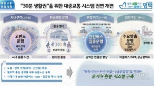 [크기변환]1-2_평택시_30분_생활권_위한_대중교통_혁신_시동.jpg