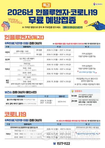 [크기변환]1. 용인특례시 인플루엔자·코로나19 무료 예방접종 안내문.jpg