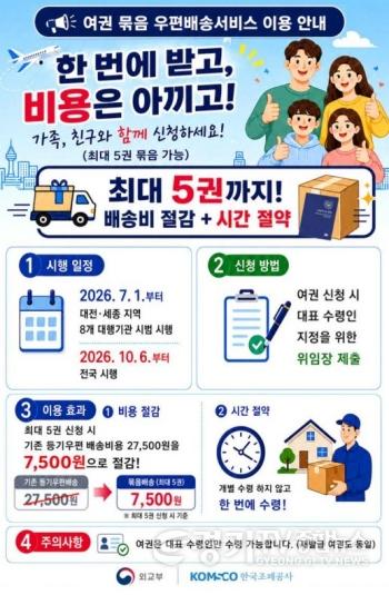 [크기변환]1. 오산시, 여권 최대 5권 묶음 배송... 가족 단위 수령 편의 높인다.jpg