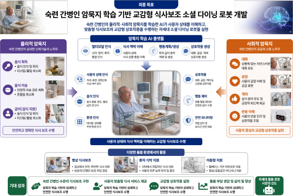 [경기티비종합뉴스] 한경국립대, AI가 식사 돕고 교감까지 …51억 원 규모 ‘소셜다이닝로봇’ 개발 나선다