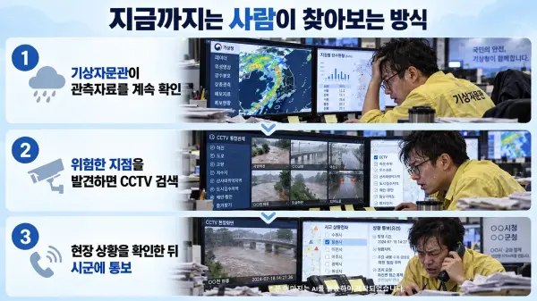 [경기티비종합뉴스] 경기도, 재난 현장의 숨은 공로자(Unsung Heroes) 3명 발굴. 포상대상자 추천