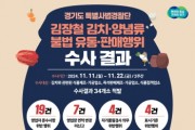 [경기티비종합뉴스] 경기도 특사경, 기이도 특별사법경찰 단장 김치 제조·가공업소 등 위반행위 34건 적발