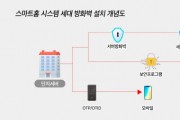 [용인시]   전국 최초 ‘월패드 해킹’ 방지제도 도입   -경기티비종합뉴스-