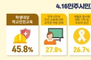 경기도교육청, 경기도민 66.9% ‘4.16민주시민교육원 건립잘한 결정