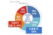 [경기도] 경기도민 54% 개성공단 재개 ‘필요하다’  -경기티비종합뉴스-