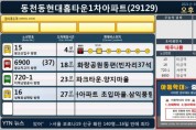 [용인시] 아동안전지킴이  ‘아동학대 NO, 아동보호 YES’ 홍보진행   -경기티비종합뉴스-