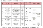 [화성시]  2022년 해외시장개척단 참가업체 대규모 모집   -경기티비종합뉴스-