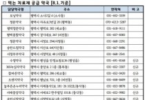 평택시, 코로나19 ‘먹는 치료제’ 공급 약국 3배로 확충   -경기티비종합뉴스-