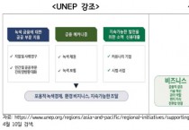 [경기도]  탄소중립 달성 위해 지역기반 녹색 금융시스템 ‘그린뱅크’ 구축해야   -경기티비종합뉴스-