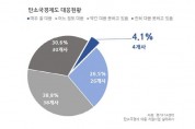 [경기도]  도내 중소기업 70% “탄소국경조정제도 대응 못 해” 맞춤형 지원 필요   -경기티비종합뉴스-