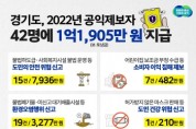 경기도, 2022년 공익제보자 42명에게 보·포상금 총 1억 1,905만 원 지급  -경기티비종합뉴스-