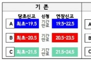 [경기티비종합뉴스] 처인구, 동일 건물주 여러 가설건축물 원스톱 신고 서비스