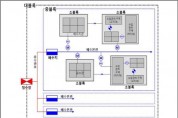 [경기티비종합뉴스] 이천시, 수돗물 안전한 공급망(Standard Model) 구축