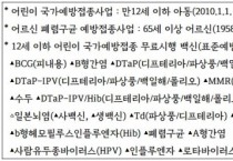 [평택시]  “예방은 접종으로 시작됩니다!”   -경기티비종합뉴스-