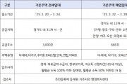 [경기주택도시공사]  GH, 취약계층 위한 전세ㆍ매입 임대 입주자 모집  -경기티비종합뉴스-